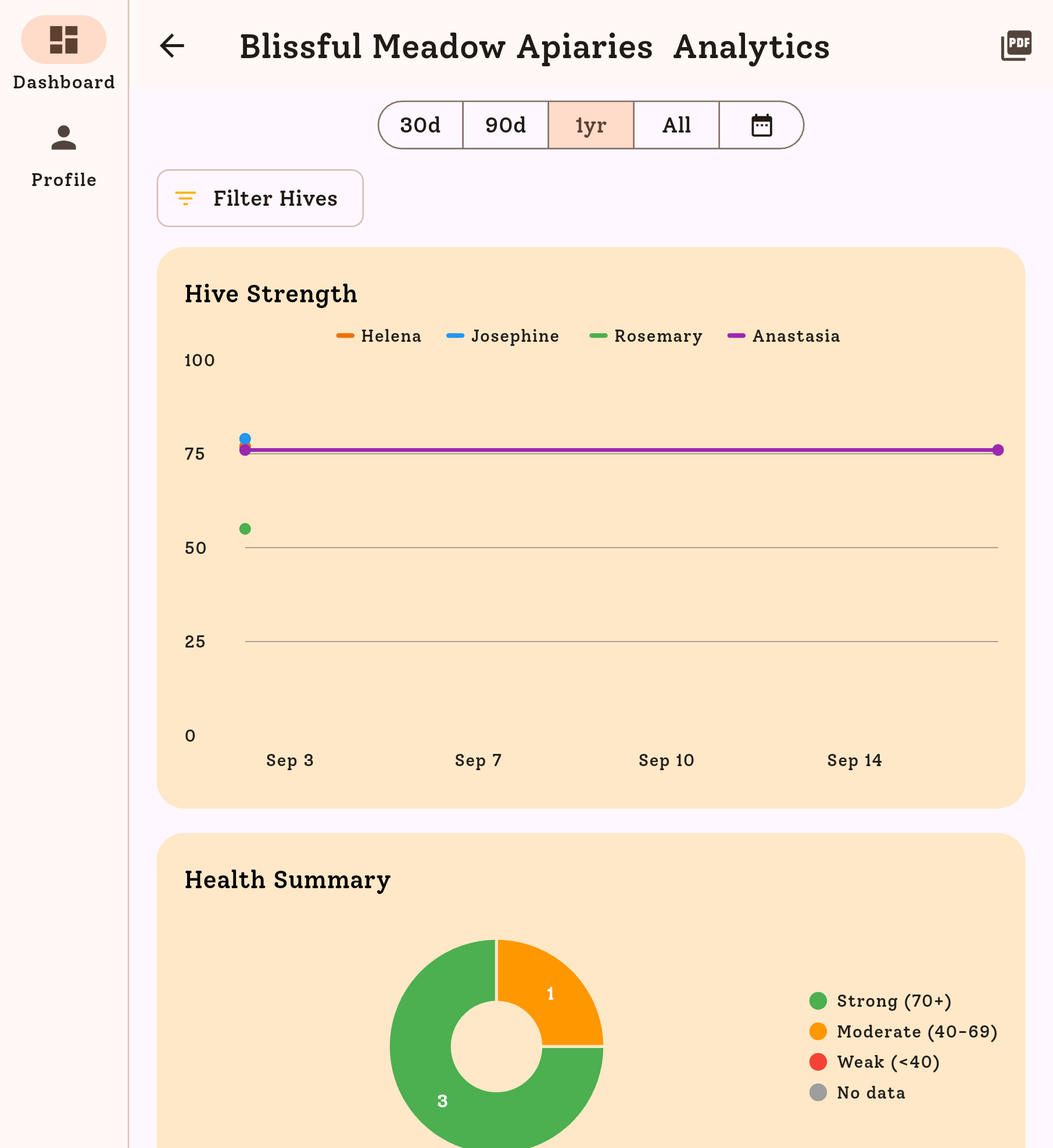 HiveBloom analytics